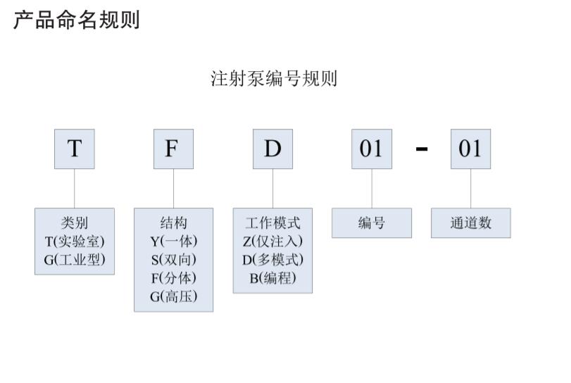 ׸һw_(ti)ʽעTYD01-02,ƽ_tVx_(sh)(yn)ҷx_L(zhng)ɳ(chung)ƌW(xu)x޹˾